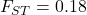 F_{ST} = 0.18